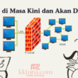 Firewall di Masa Kini dan Akan Datang