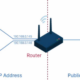 IP Publik Dan IP Private