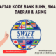 Daftar Kode Bank BUMN, Swasta, Daerah & Asing